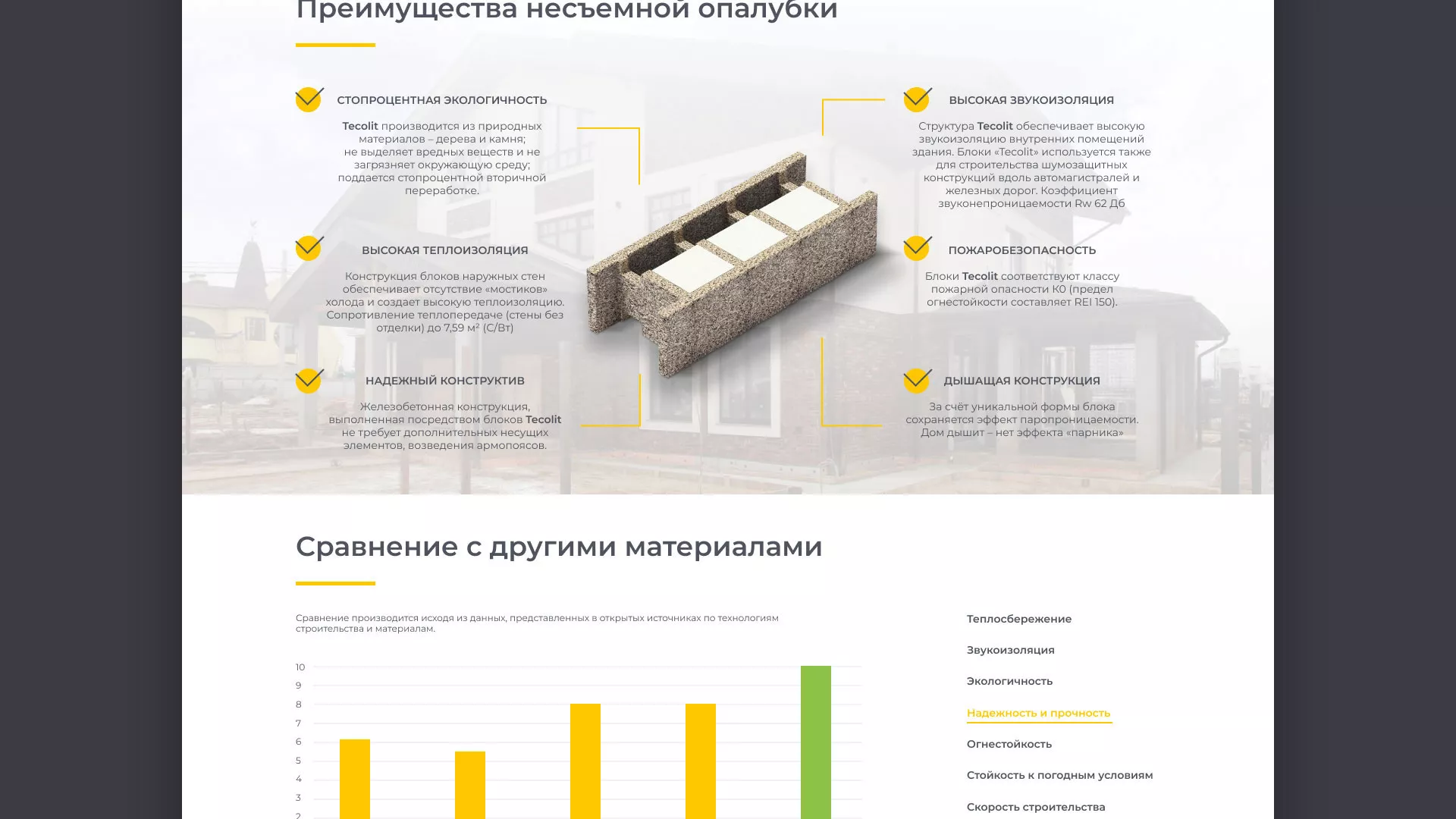 Создание сайта для строительной компании «ЭКОДОМ» в Апрелевке